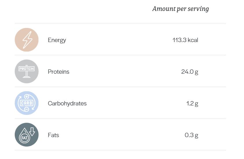 high protein